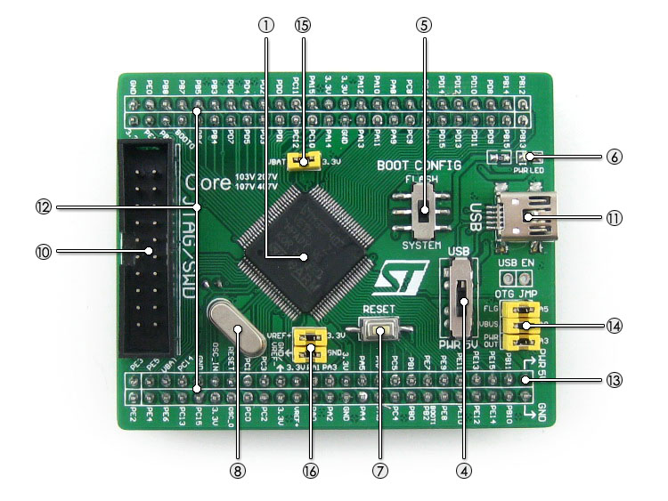 STM32F407VET6 development board on board resource