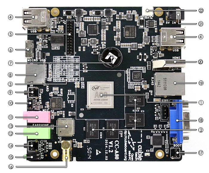 Cubieboard4-CC-A80 on board resource