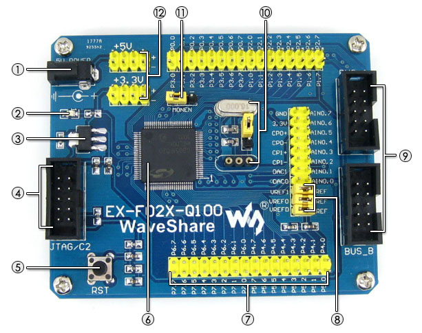 EX-F02x-Q100 introduction