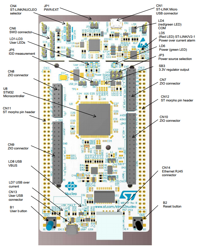 NUCLEO-F429ZI STM32 Nucleo-144 STM32F429ZI Board for ST Zio and morpho