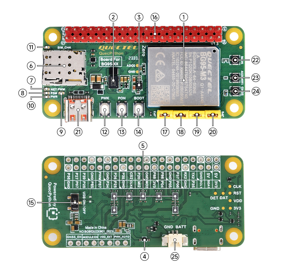 BG95 EVB development board onboard components