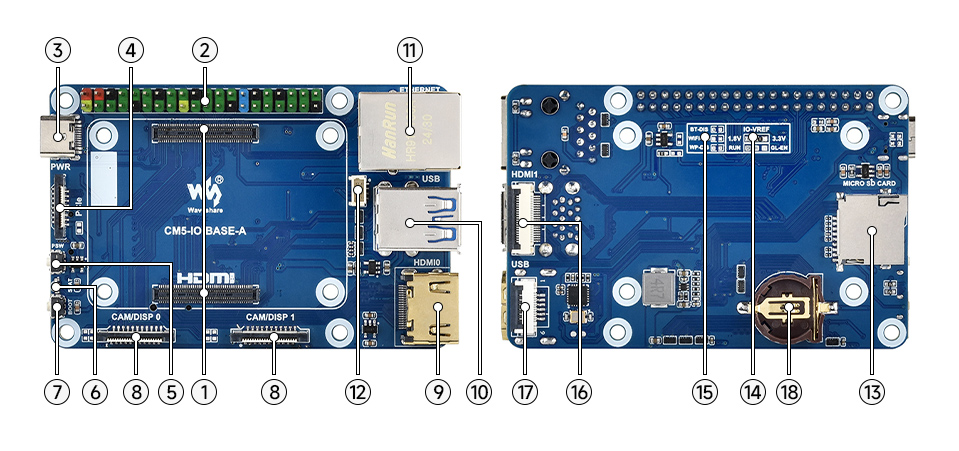 Mini Base Board (A) designed for CM 5, onboard components