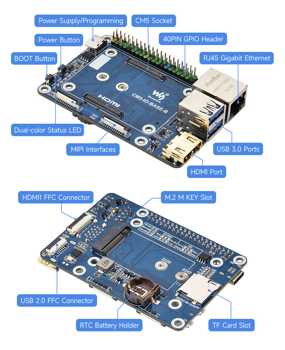 Mini Base Board (B) designed for CM 5, onboard interfaces