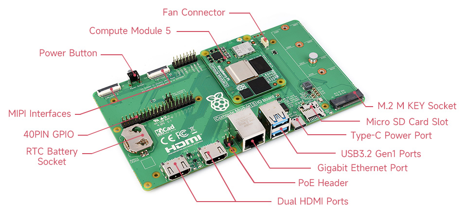 Raspberry Pi Compute Module 5 IO Board, interfaces introduction