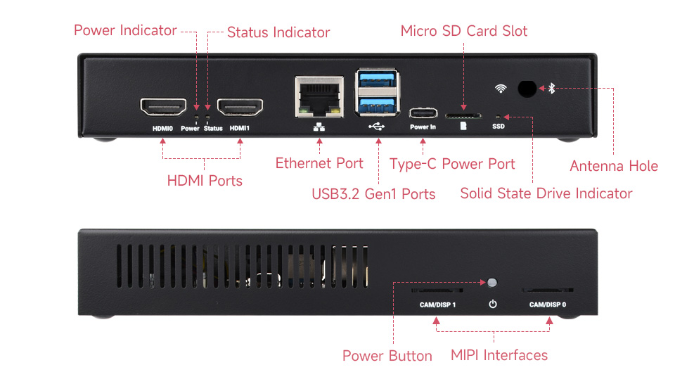 Raspberry Pi Compute Module 5 IO Case, interfaces introduction