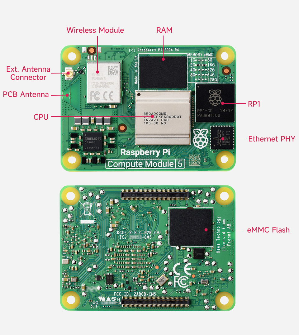 Raspberry Pi Compute module 5, onboard resources