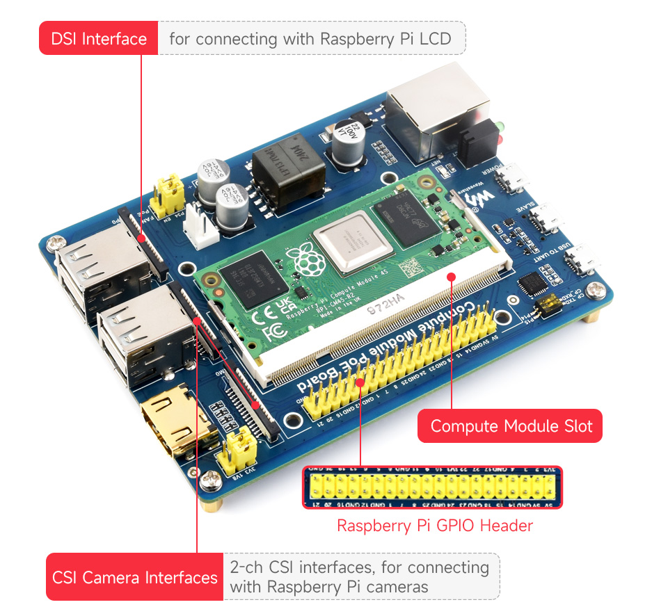 Compute Module PoE IO Board with Raspberry Pi Compute Module 4S, onboard multiple peripheral interfaces