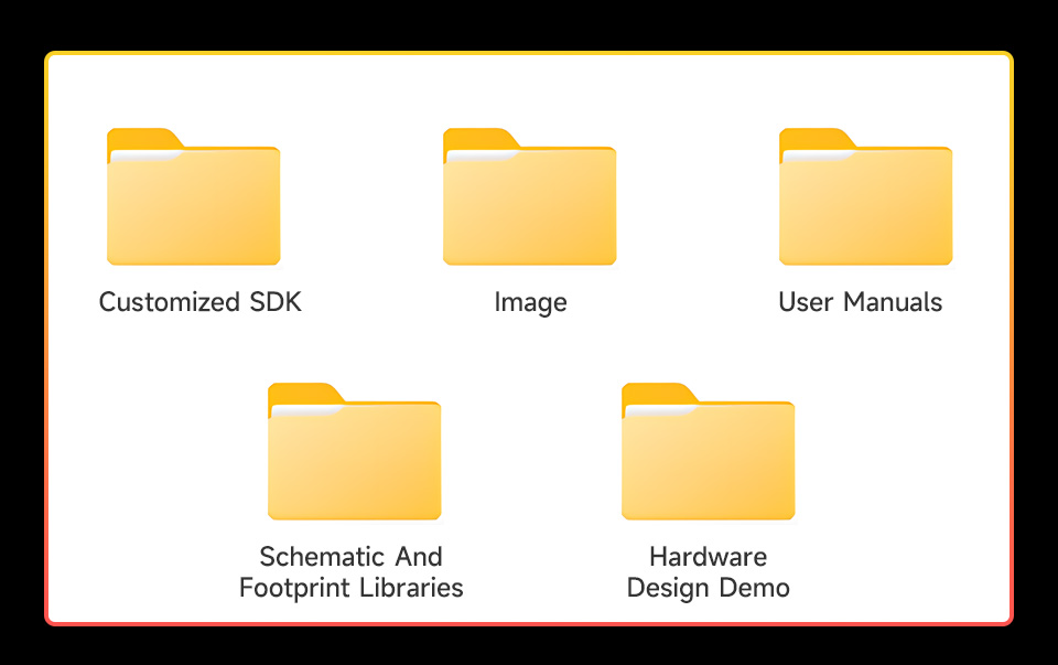 Luckfox Core1106 Core Board, provides complete software and hardware documentation