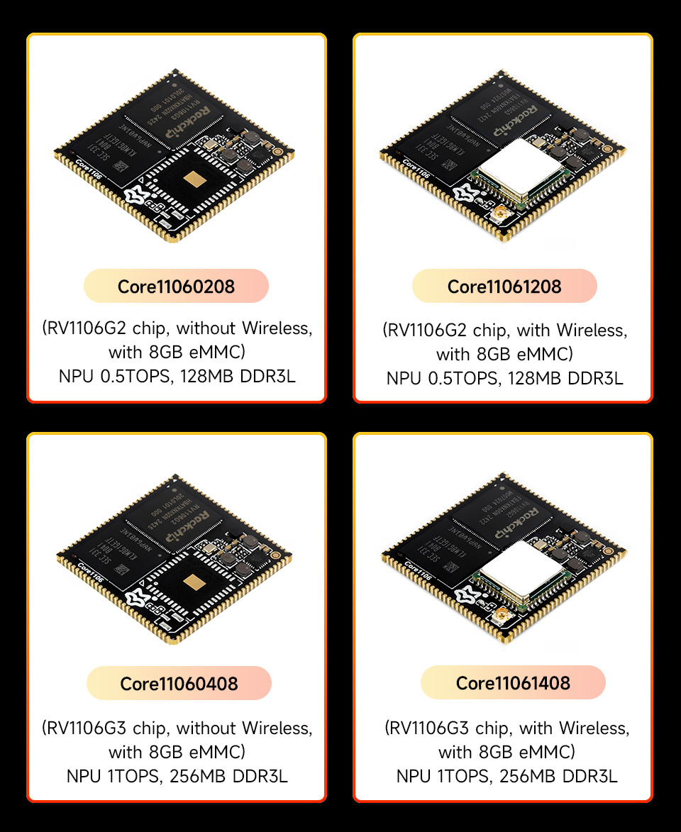 Luckfox Core1106 Core Board, version options