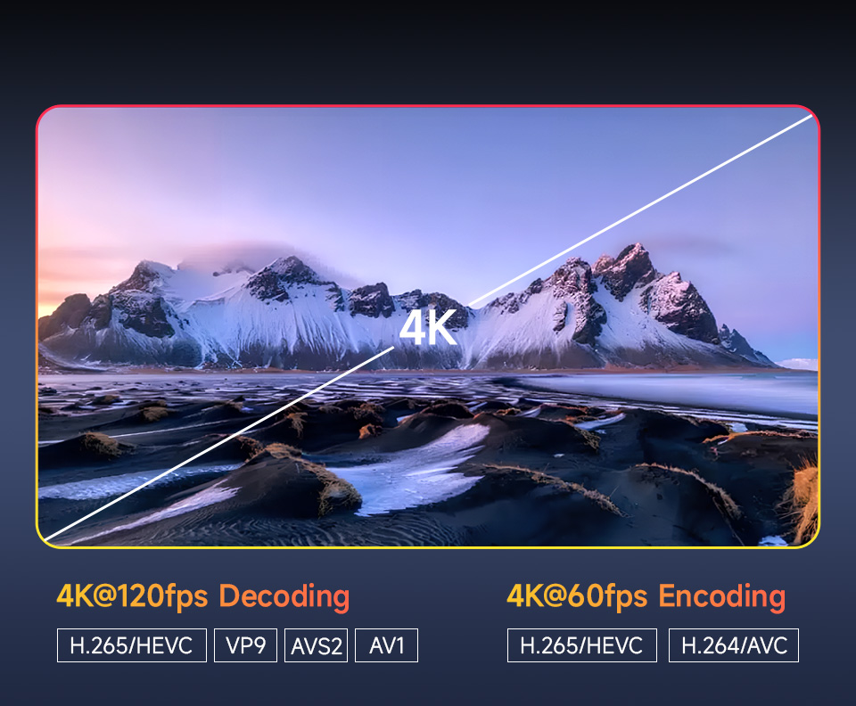 Luckfox Core3576 Module, supports 4K encoding and decoding