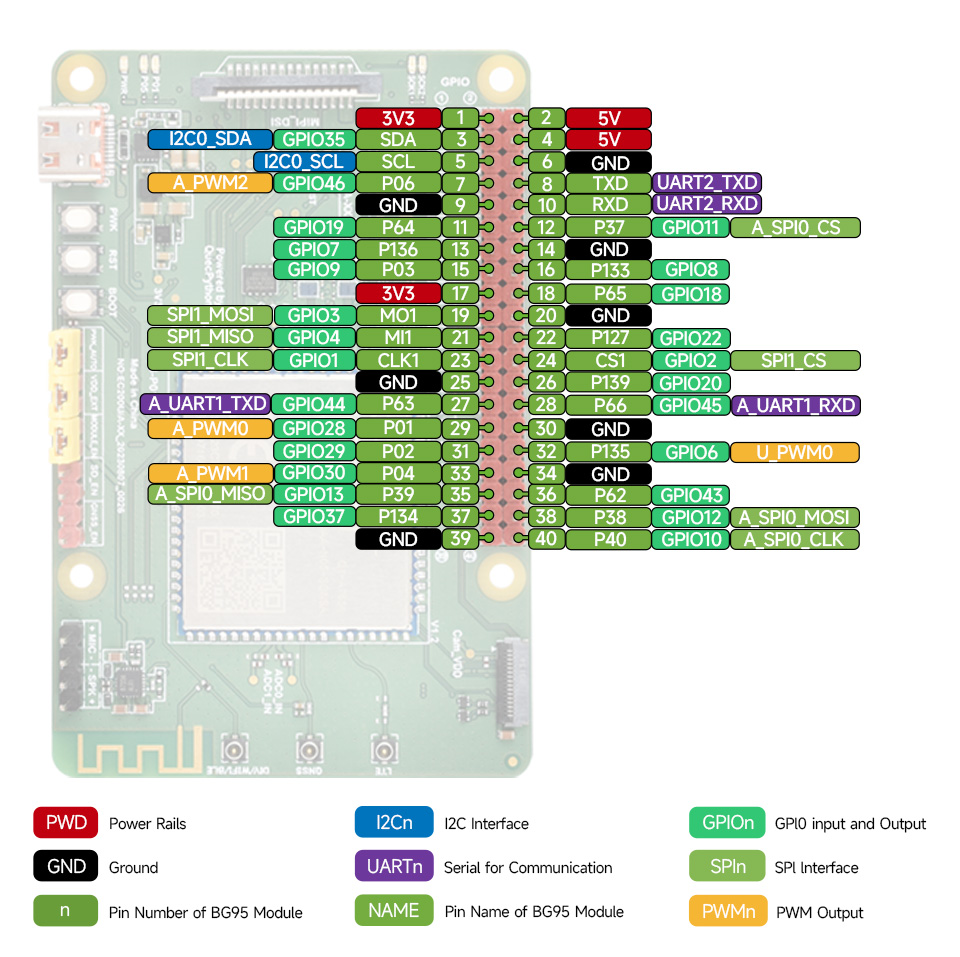 EC200U C4-P01 development board pinout definition