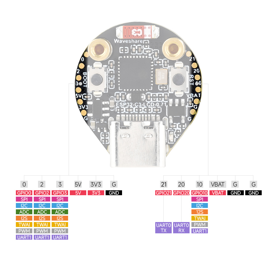 ESP32-C3 LCD 0.71, pinout definition