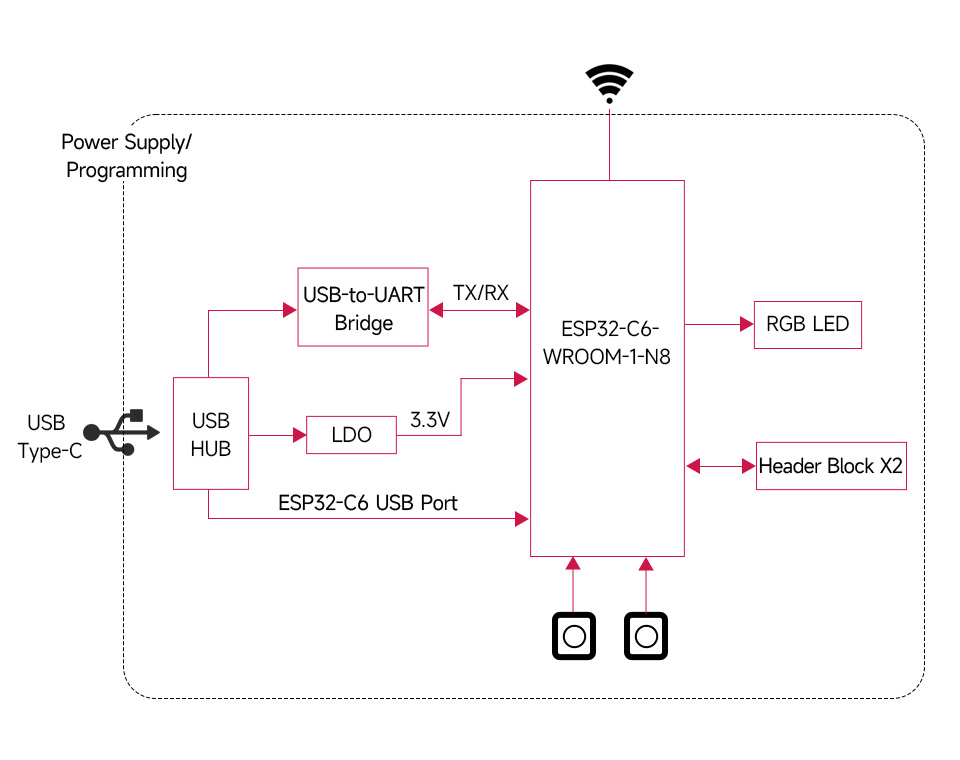 ESP32-C6 Microcontroller, WiFi 6 Development Board, 160MHz Single-core  Processor, ESP32-C6-WROOM-1-N8 Module, Supports USB And UART Development