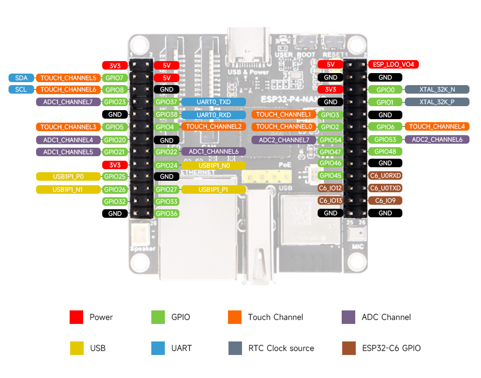 ESP32-P4-NANO development board, pin definition