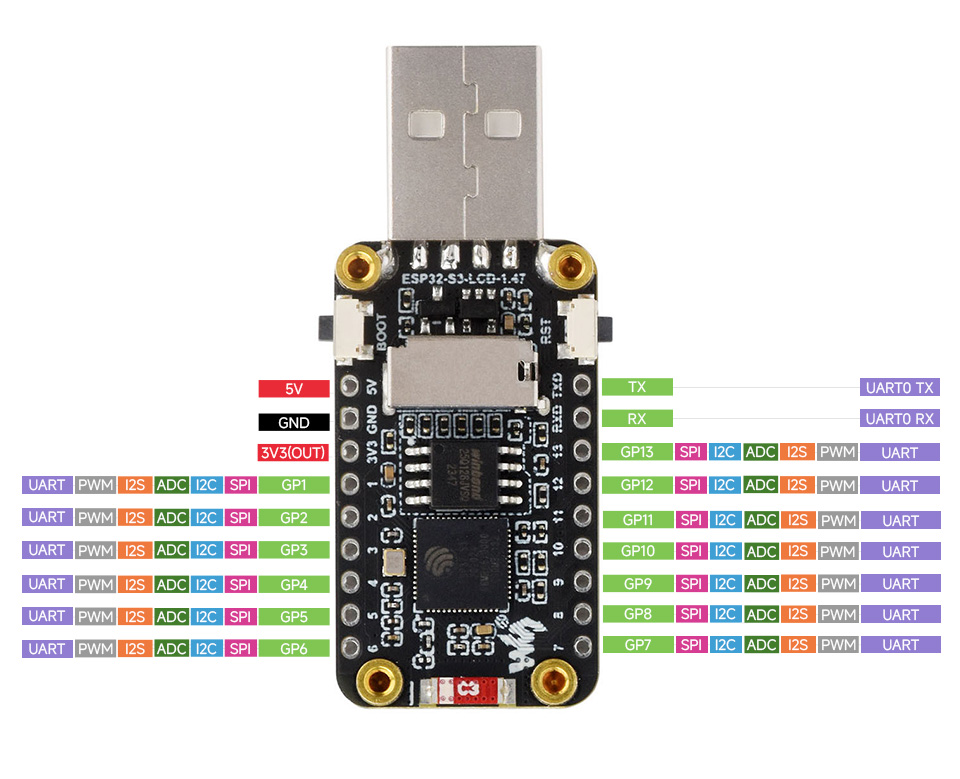 ESP32-S3 LCD 1.47, supports multiple peripherals