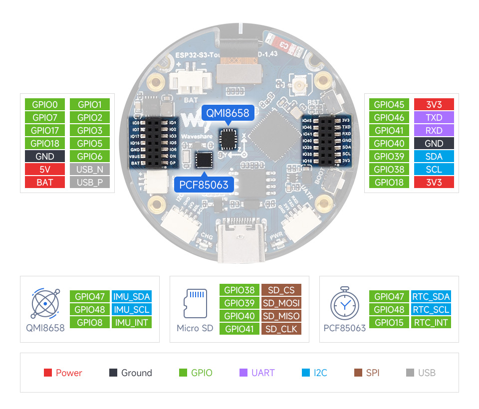 ESP32-S3 Touch AMOLED 1.43, interface definition