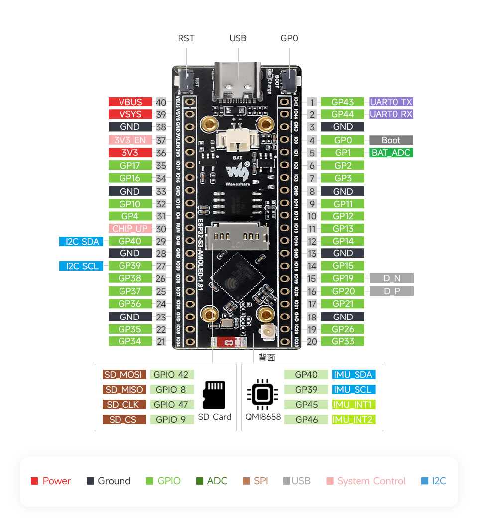 ESP32-S3 Touch AMOLED 1.91, interface definition