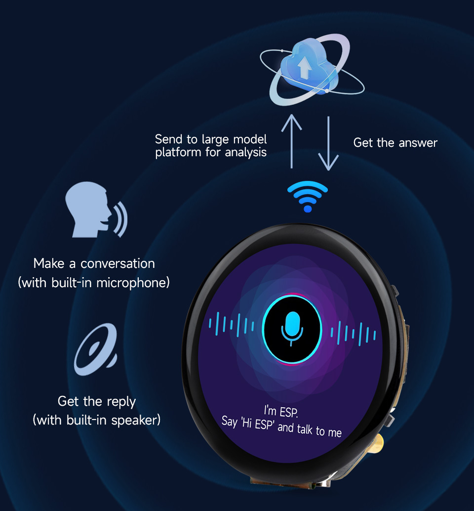 ESP32-S3 Touch AMOLED 1.8, allows accessing to online large model platforms