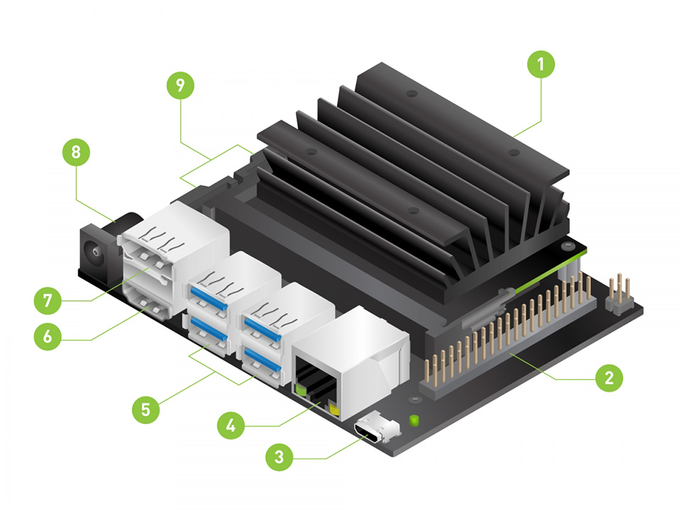 Jetson Nano development kit B01 新品 未使用 | forstec.com