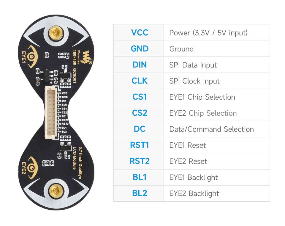 0.71inch Double Eye Round LCD Display Module, controlled via SPI bus