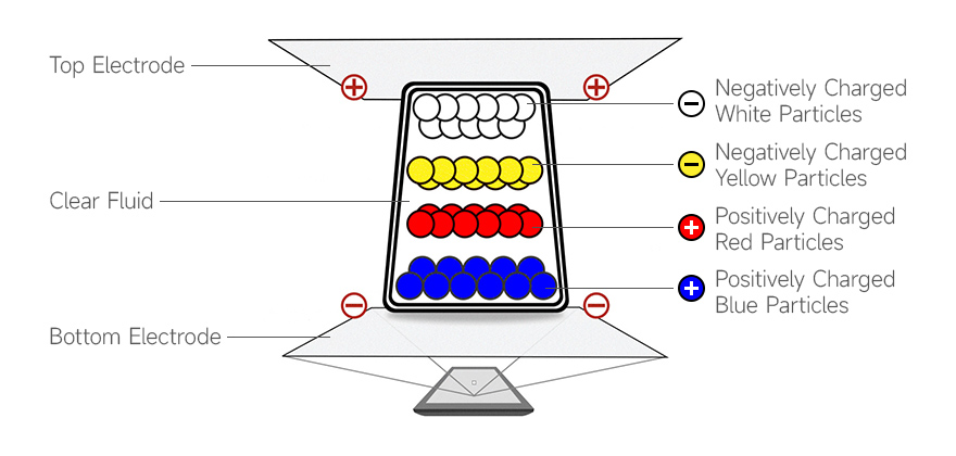 E Ink Spectra 6 technology introduction 1