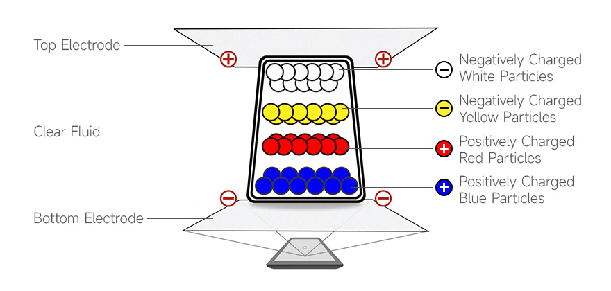 E Ink Spectra 6 technology introduction 1