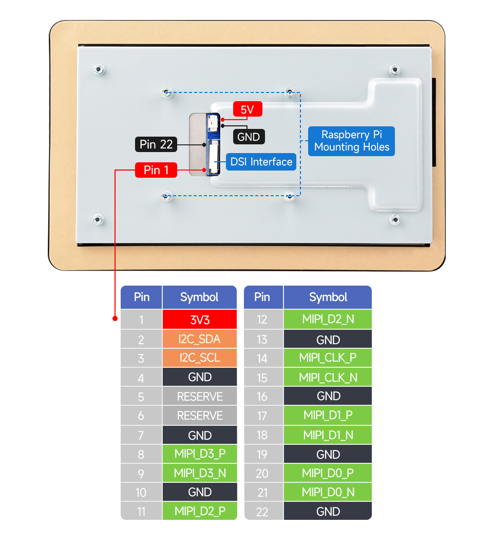 7inch DSI capacitive touch display, interface definition