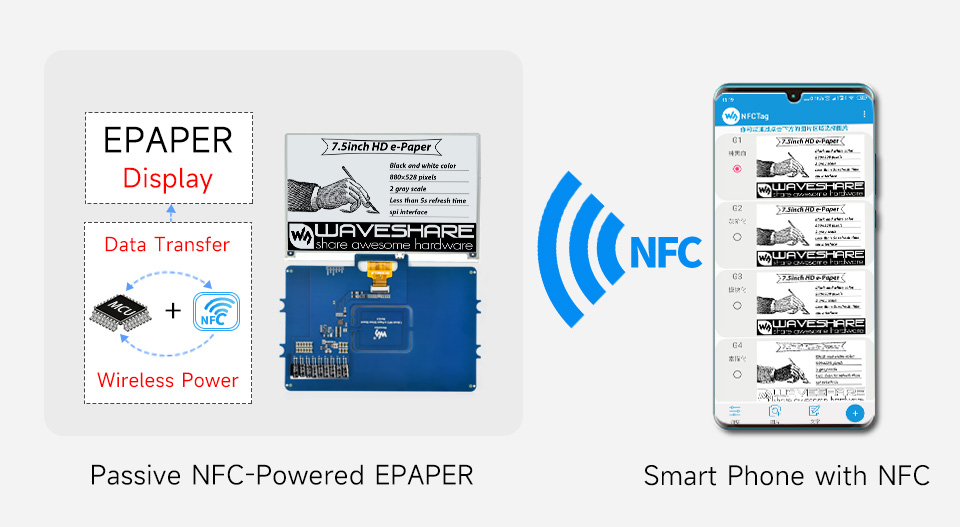 7.5inch Passive NFC-Powered e-Paper V2, working principle