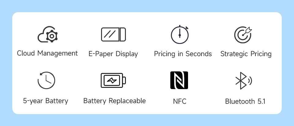 Electronic Shelf Label Series, features