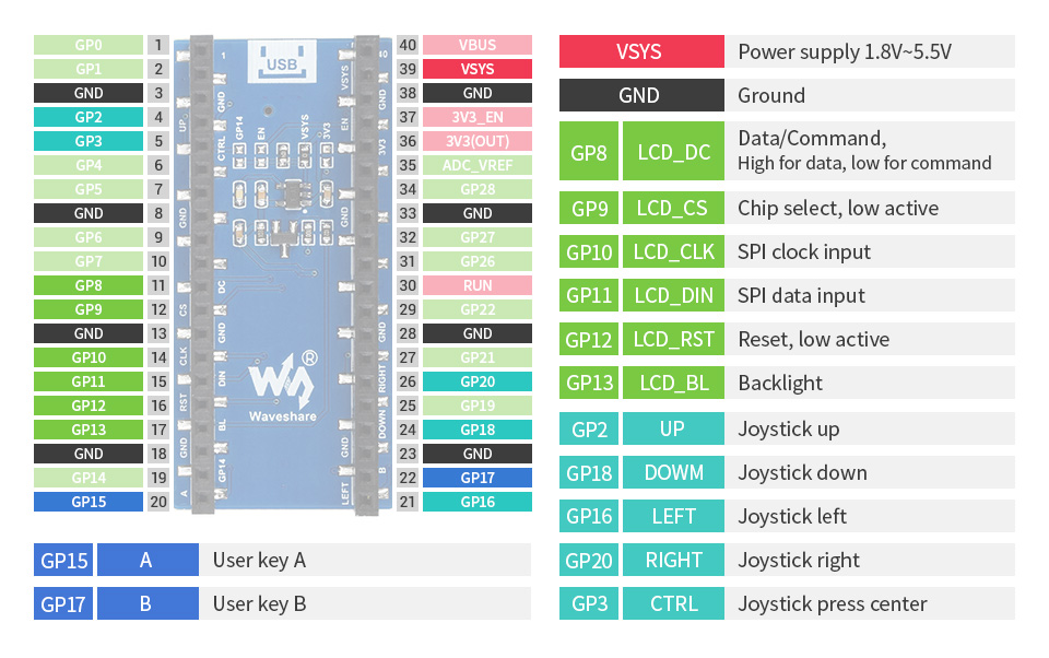 polegadas para o pico de raspberry pi,