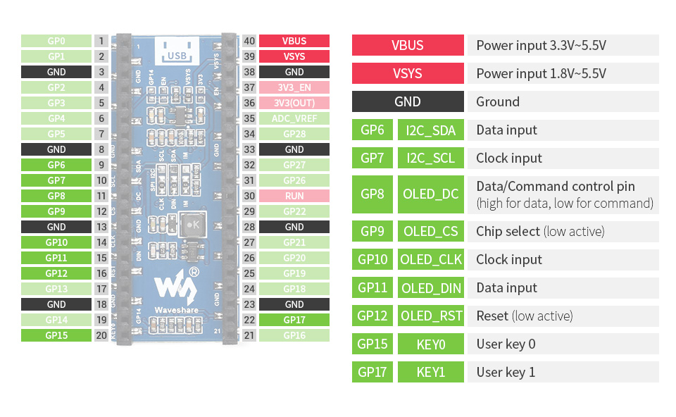 1.3inch OLED Display Module For Raspberry Pi Pico, 64×128 Pixels, SPI ...