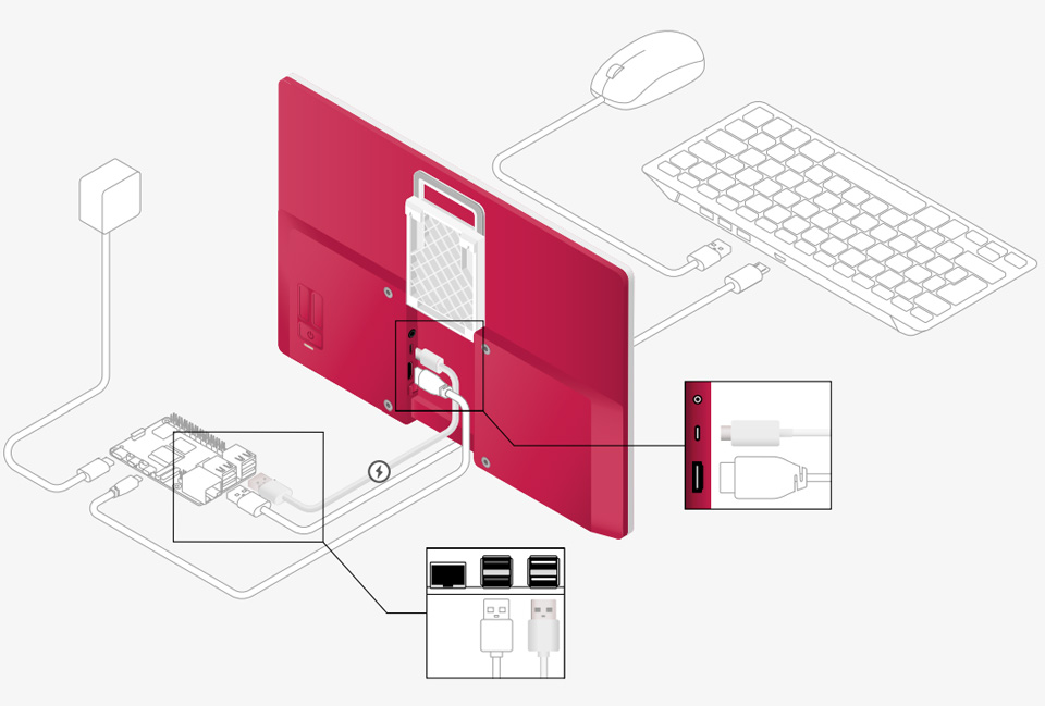 Official Raspberry Pi 15.6inch Monitor, powered from Raspberry Pi