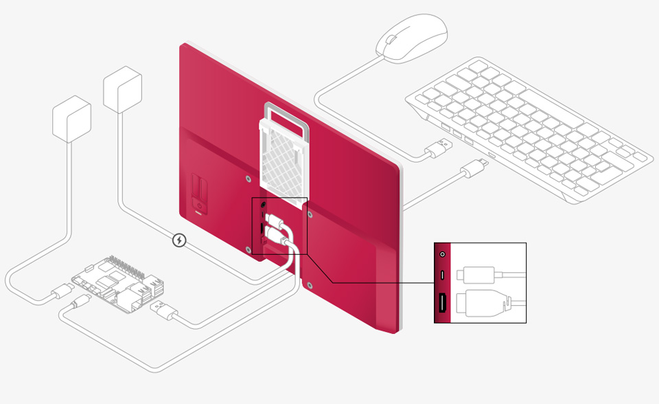 Official Raspberry Pi 15.6inch Monitor, powered by a separate power