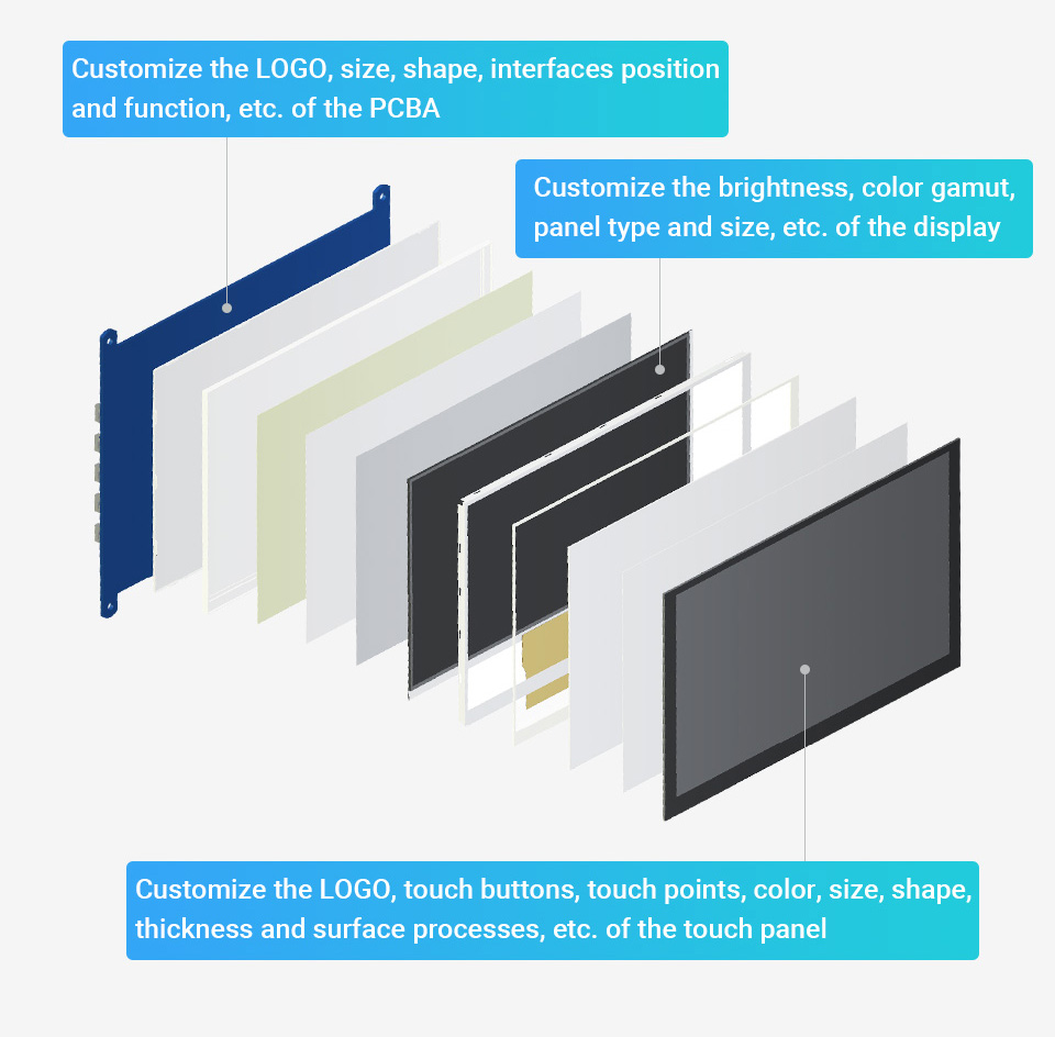 Écran capacitif Waveshare® 10.1 pouces HDMI VGA AV 1024 × 600