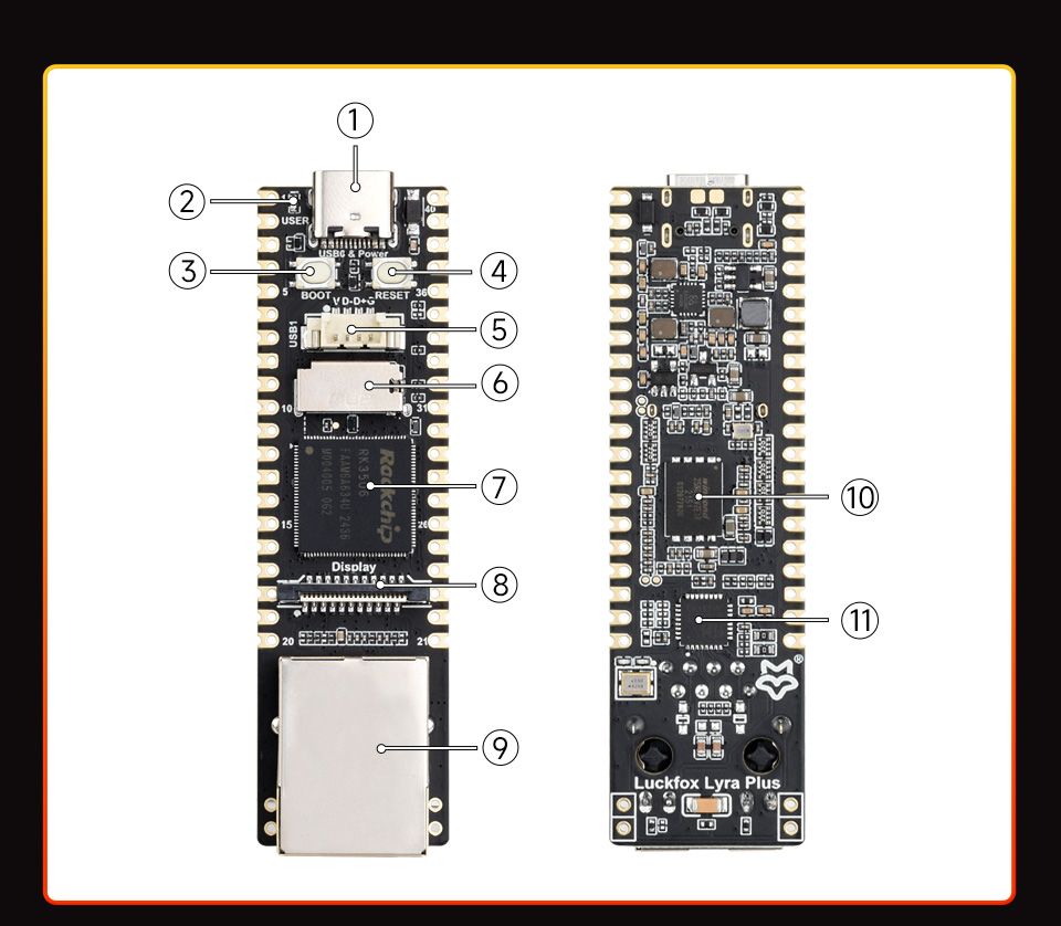 Luckfox Lyra Plus RK3506G2 Linux Micro Development Board, onboard components