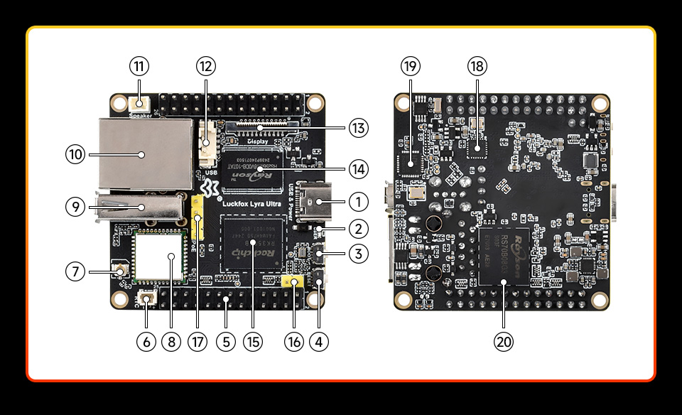 Luckfox Lyra Ultra RK3506B Linux Micro Development Board, onboard components