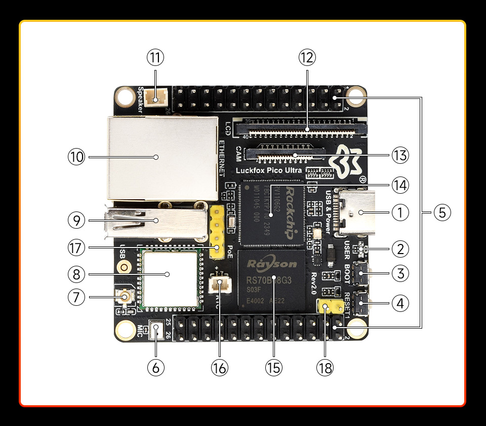 Luckfox Pico Ultra series, onboard components