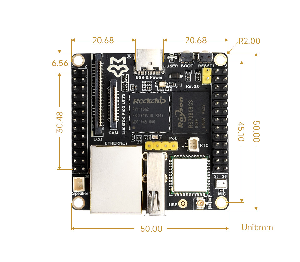 Luckfox Pico Ultra series, outline dimensions