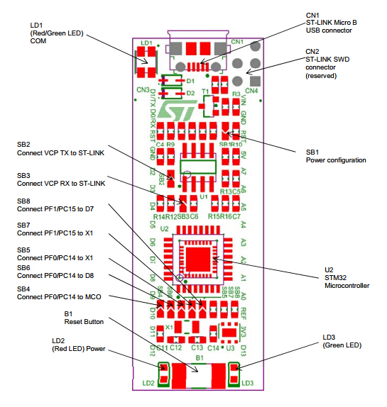 NUCLEO-F031K6 what's onboard