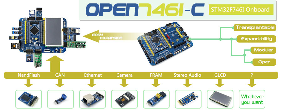 STM32 development board designed for STM32F746I, pacakge B