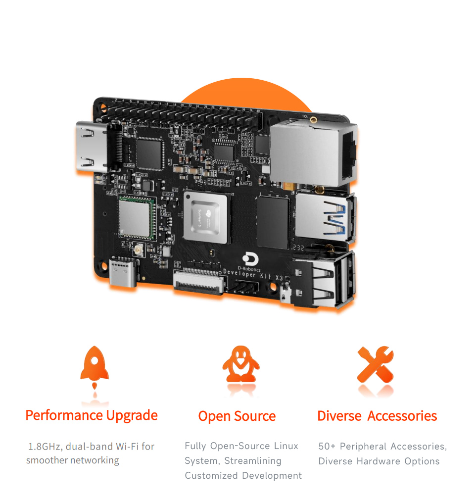 RDK X3 Development Board, front view