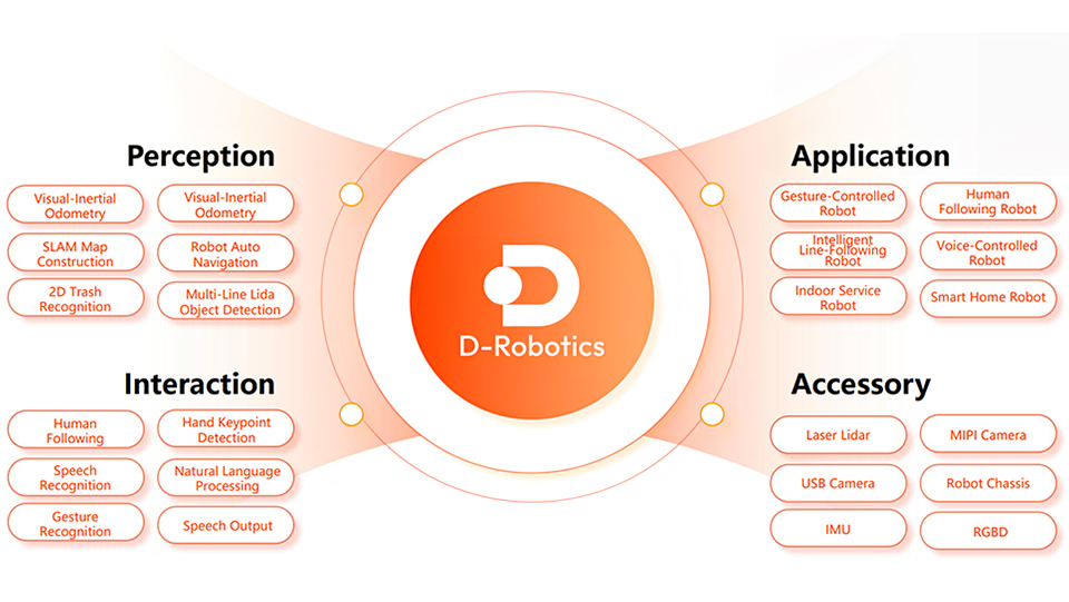 RDK X3 Development Board, with Robot Application Center