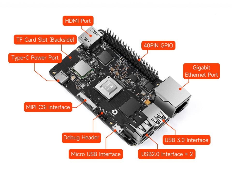 RDK X3 Development Board, onboard components