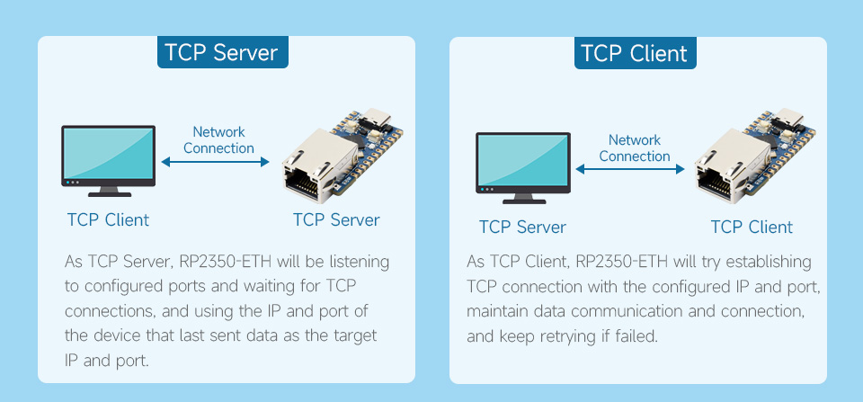 RP2350-ETH Mini Development Board, multiple communication modes