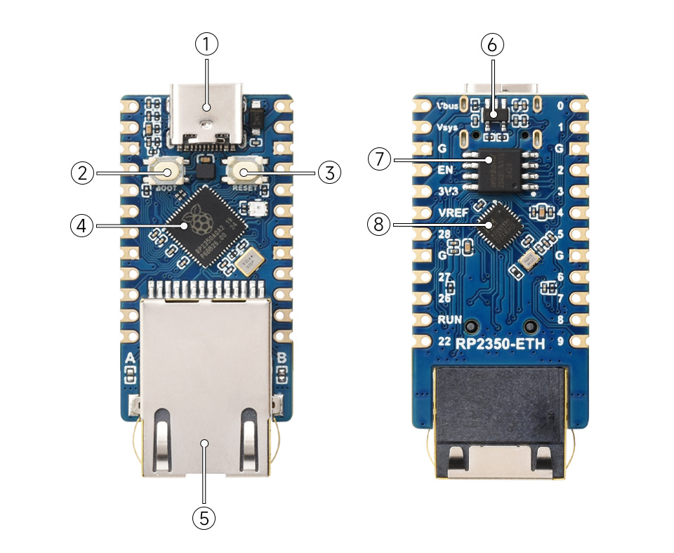 RP2350-ETH Mini Development Board, onboard resources