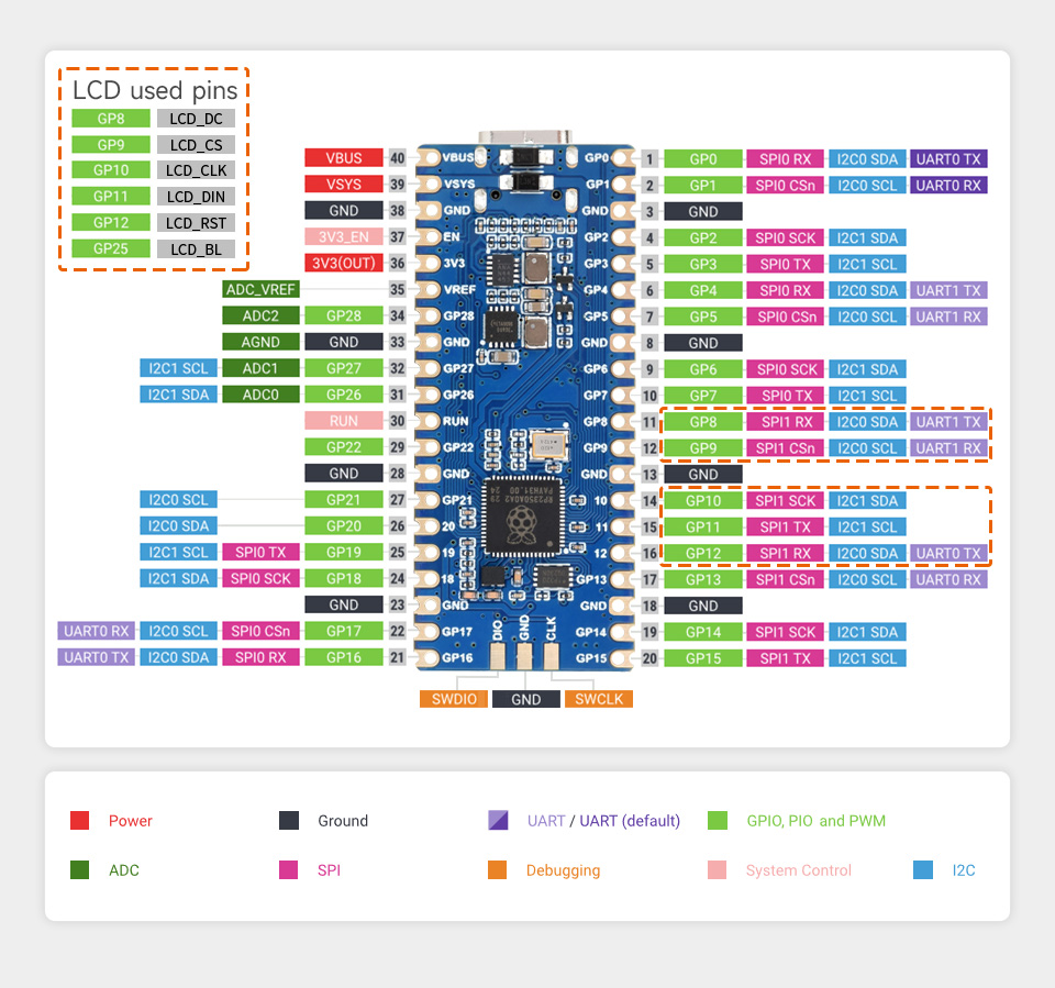 Waveshare RP2350-LCD-0.96 MCU Board, 26 × multi-function GPIO pins