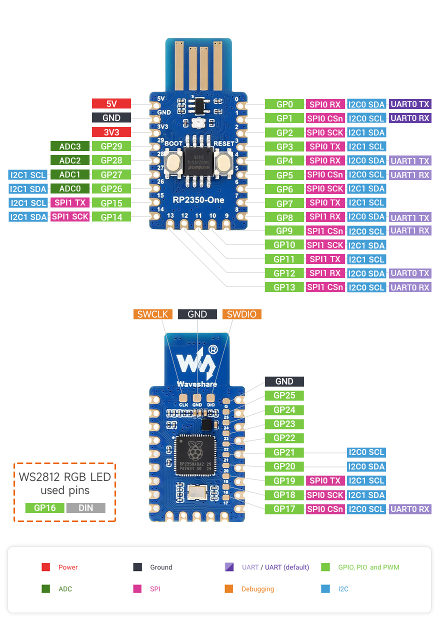 Waveshare RP2350-One MCU Board, 29 × multi-function GPIO pins