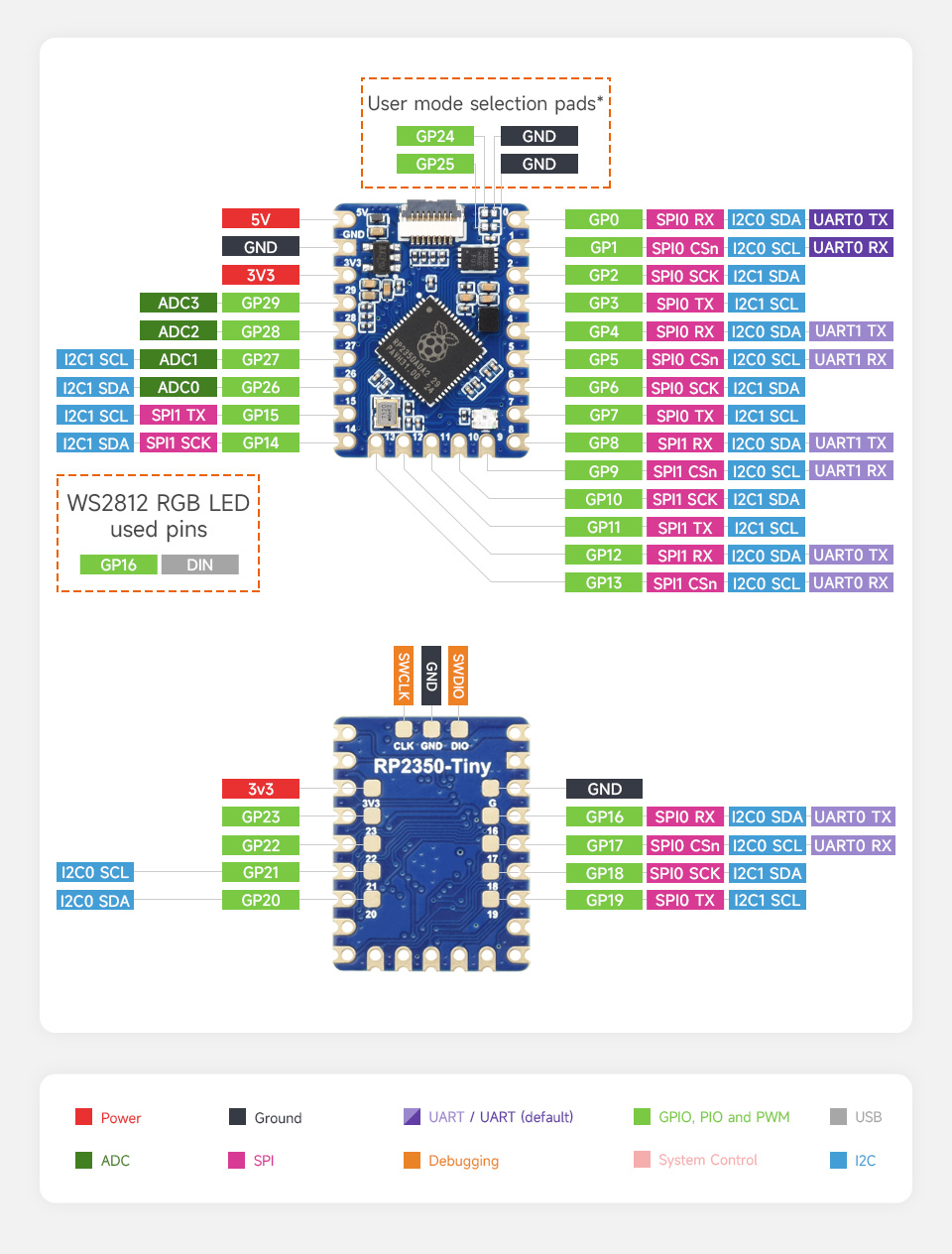 Waveshare RP2350-Tiny MCU Board, 29 × multi-function GPIO pins