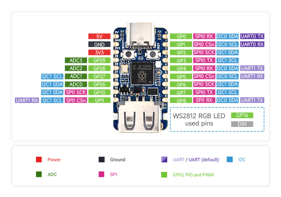 RP2350A USB Mini development board, onboard multi-function GPIO pins