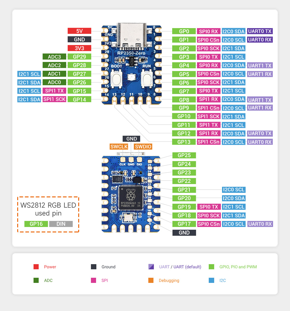 RP2350-Zero Mini Development Board, 29 × multi-function GPIO pins